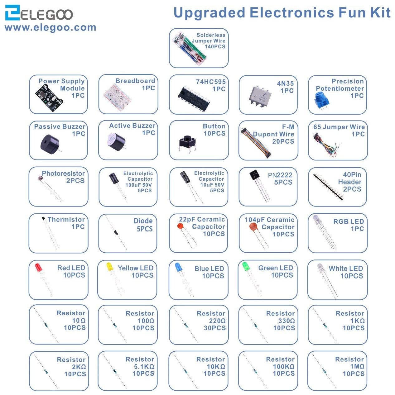 Kit de electrónica - Educandis